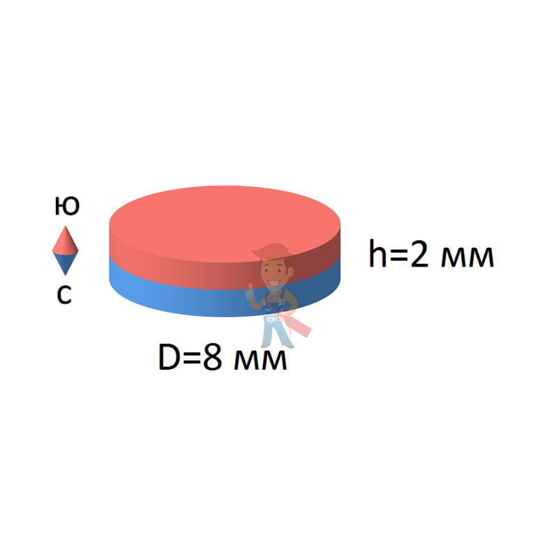 Ферритовый магнит диск 8х2 мм - фото 1